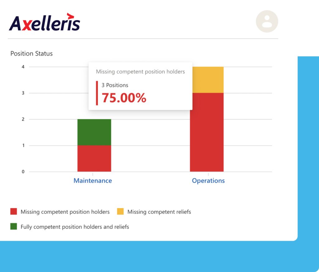 Axelleris Action-Oriented Dashboards