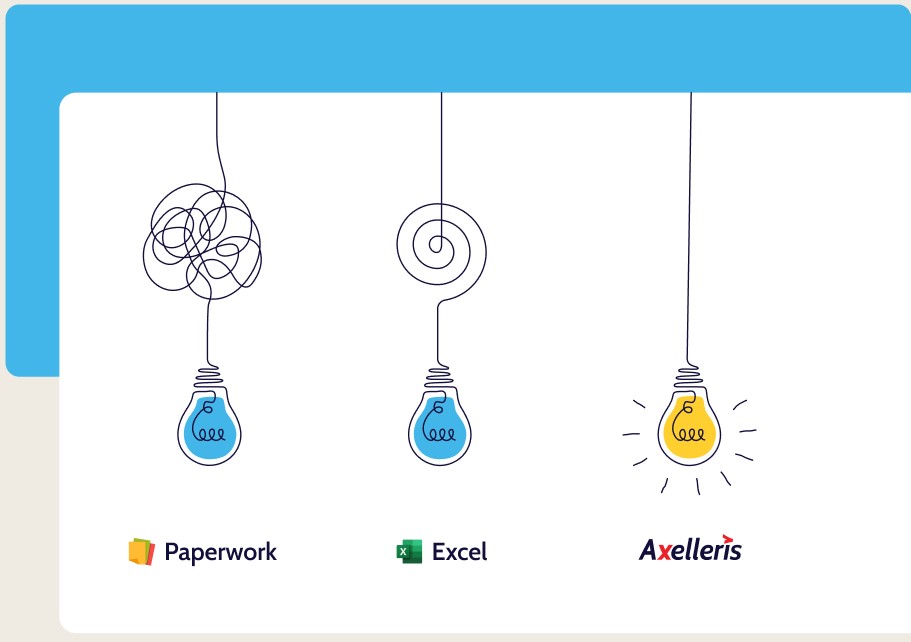 Axelleris Skill Requirement Mapping